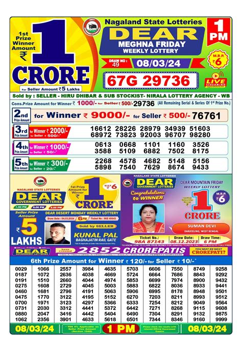 8 tarik lottery sambad|Today Result .